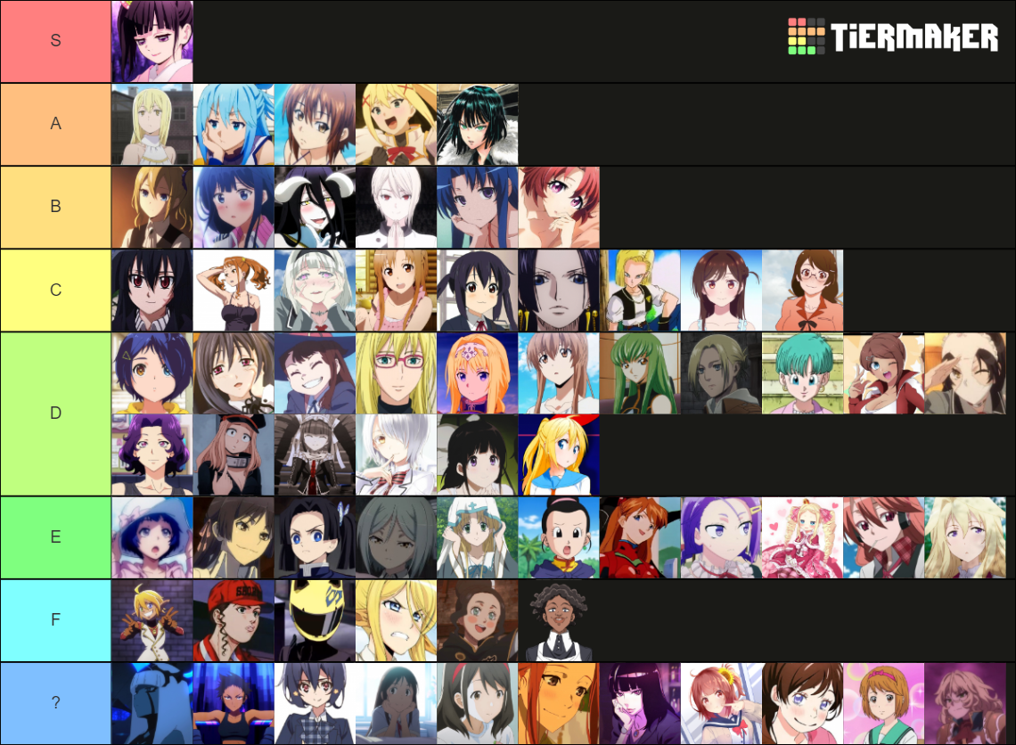 Ultimate Of Anime Waifu (500) Tier List (community Rankings) - Tiermaker