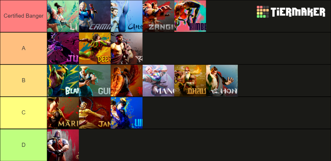 SF6 character themes Tier List (Community Rankings) - TierMaker