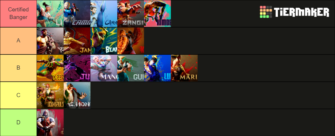 SF6 character themes Tier List (Community Rankings) - TierMaker
