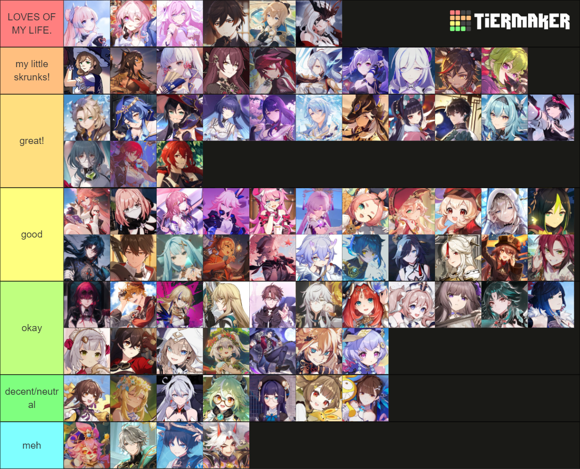 All Hoyoverse Charathers(Genshin,Honkai,ZZZ,Star Rail) Tier List ...