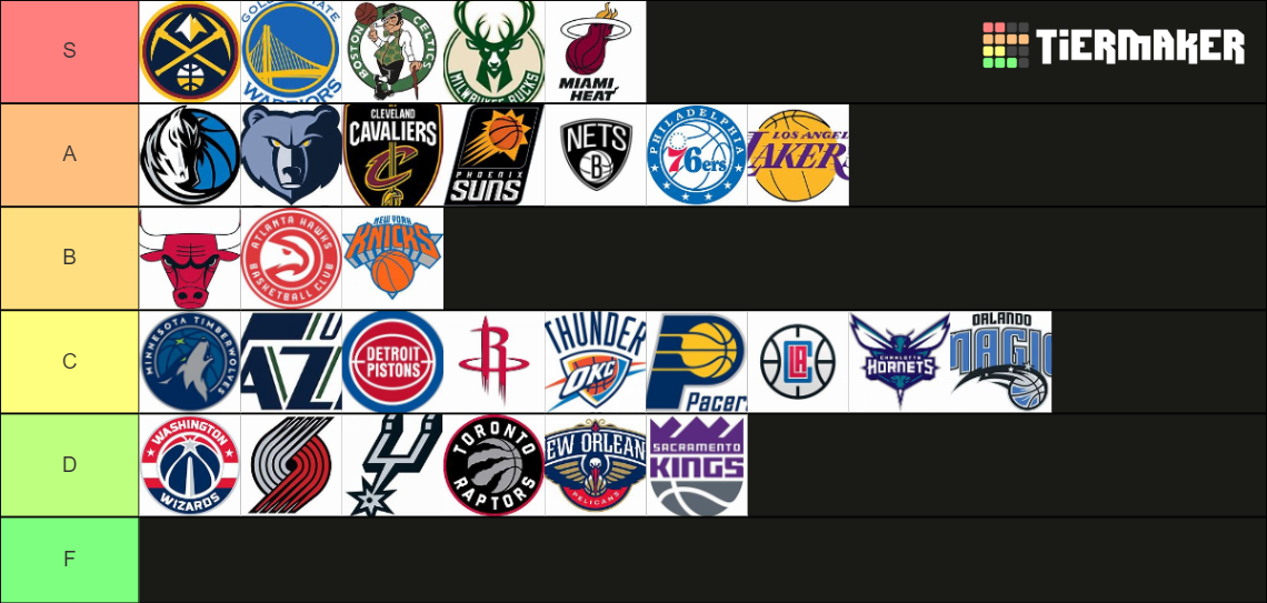 NBA Teams Tier List Rankings) TierMaker