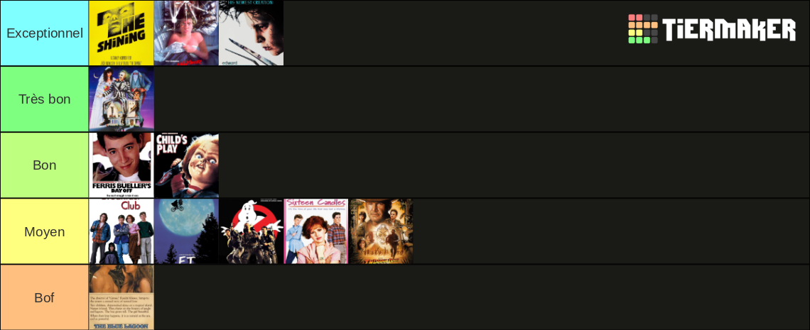 Films cultes des années 80 Tier List (Community Rankings) - TierMaker