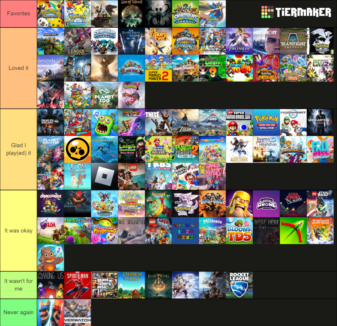 Games I've played Tier List (Community Rankings) - TierMaker