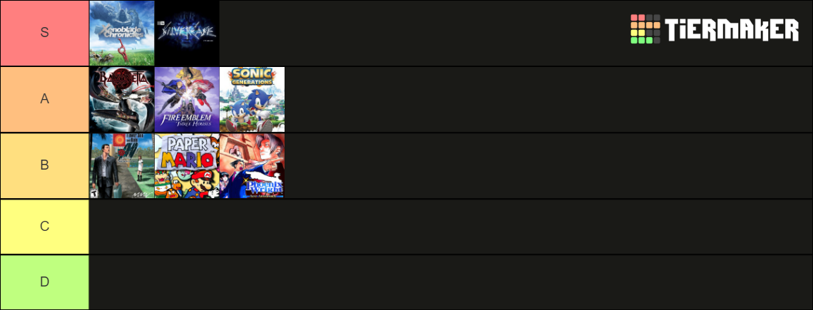Games 2023 Tier List (Community Rankings) - TierMaker