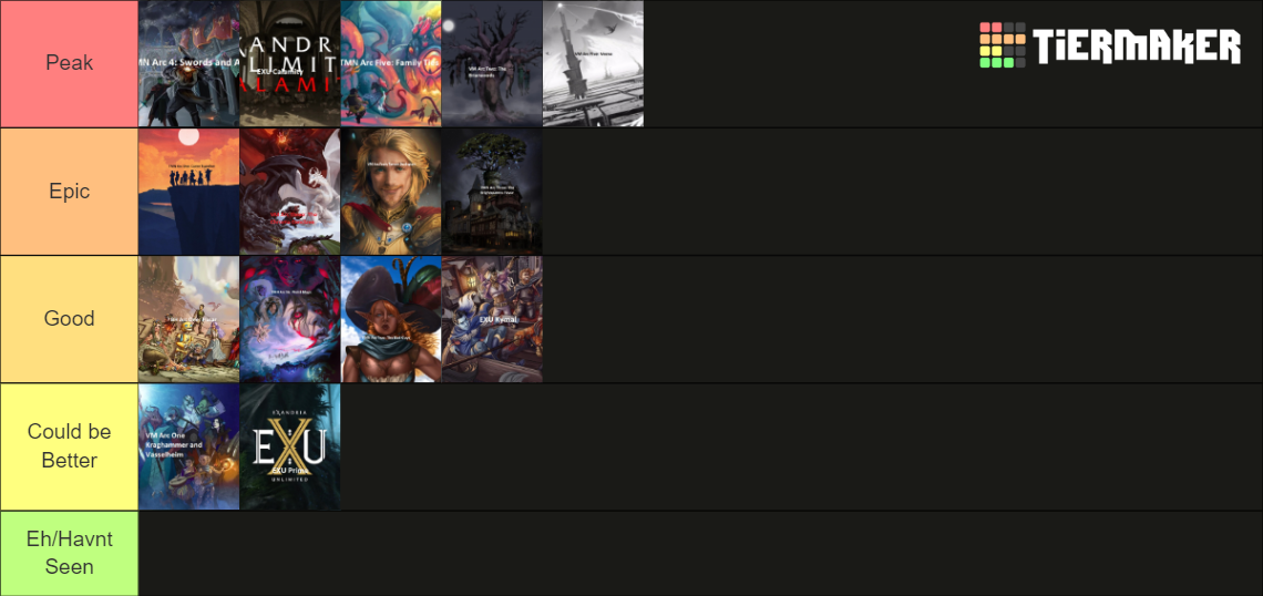 Critical Role Arcs Tier List (Community Rankings) - TierMaker