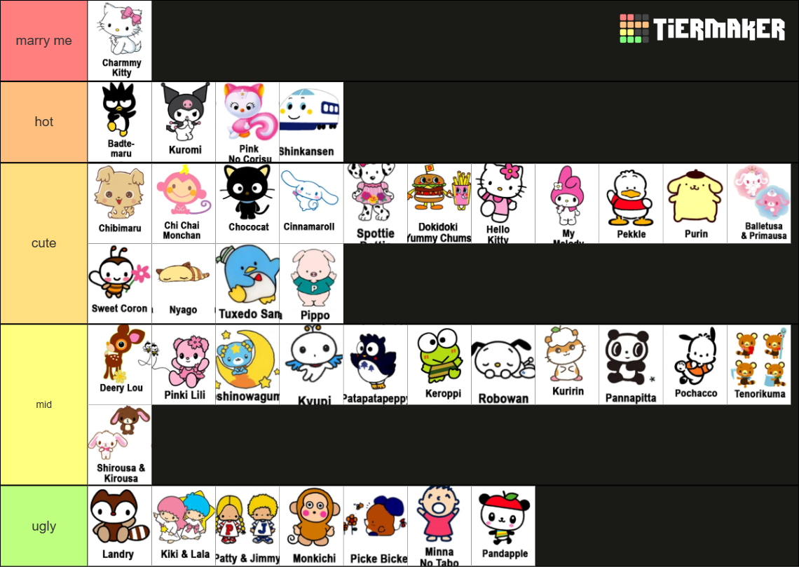 Sanrio Tier List Rankings) TierMaker