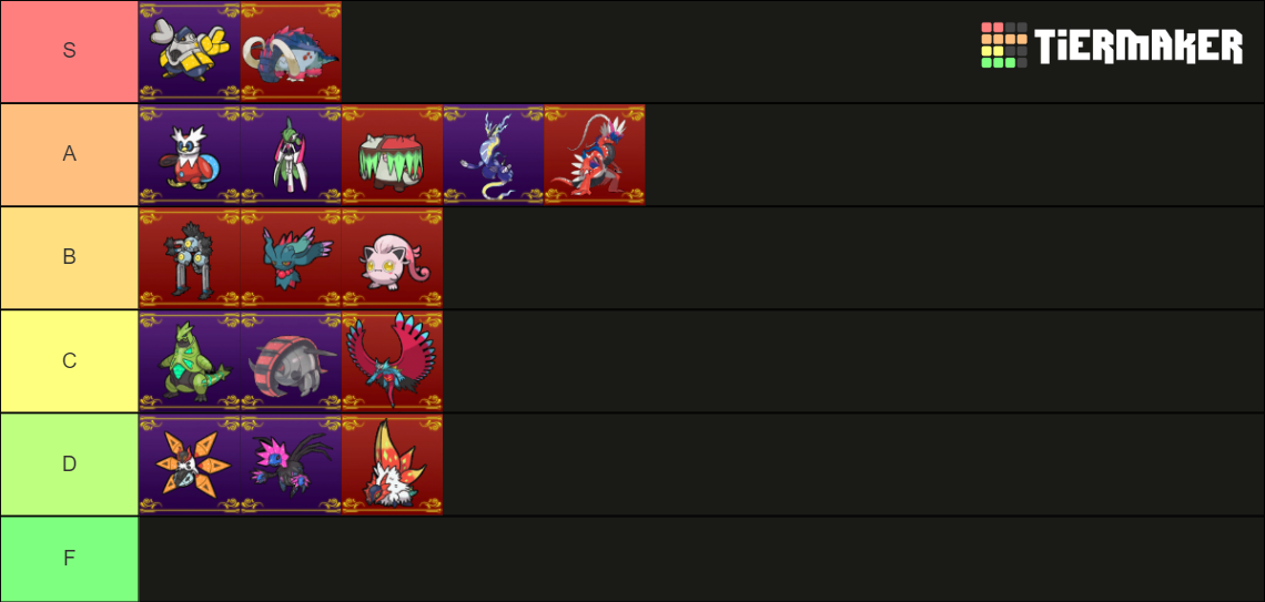 Paradox Pokemon Tier List (Community Rankings) - TierMaker