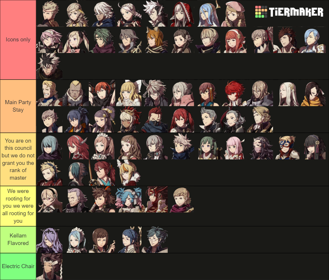 Fire Emblem Fates Character Ranking Tier List (Community Rankings ...