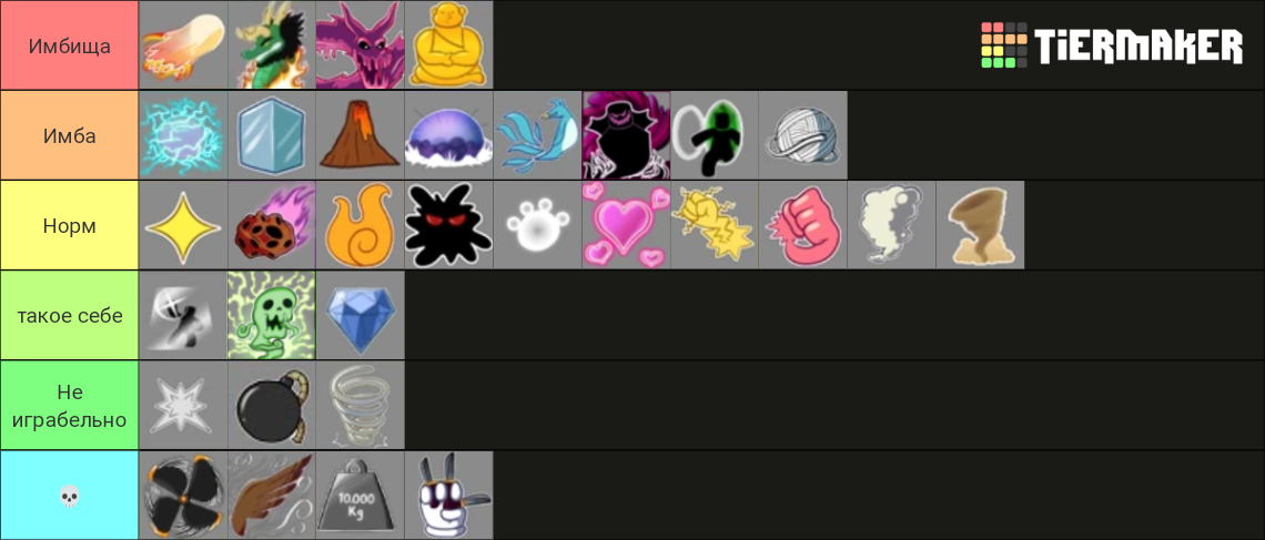 Blox Fruits Update 17 Tier List (Community Rankings) - TierMaker