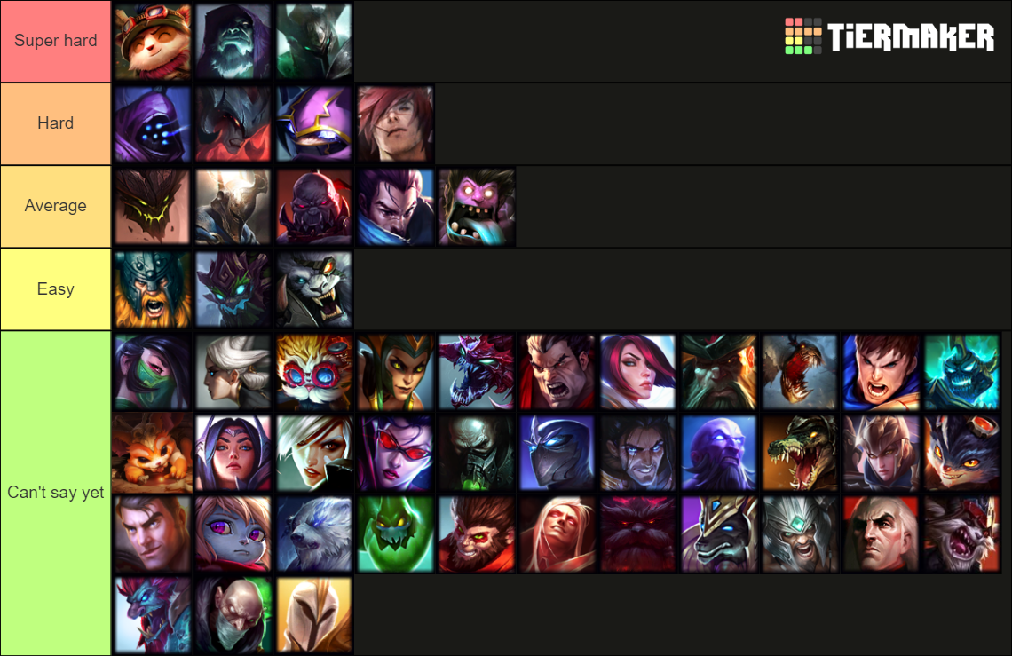Counter list Illaoi Tier List Rankings) TierMaker