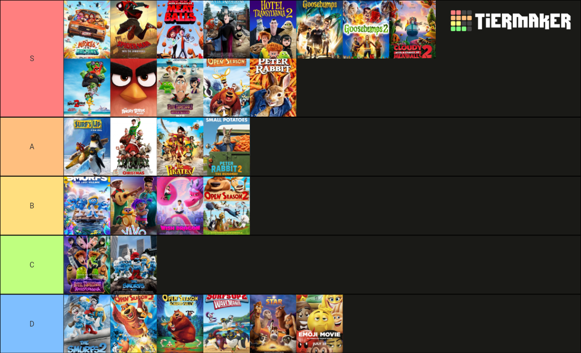 Sony Pictures Animation (2006-2022) Tier List (Community Rankings ...