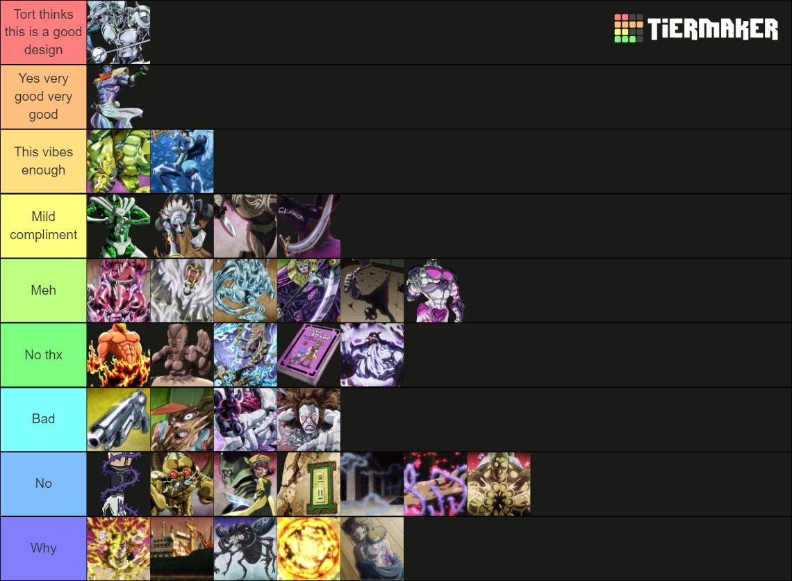 JoJo Stand Tier List Rankings) TierMaker