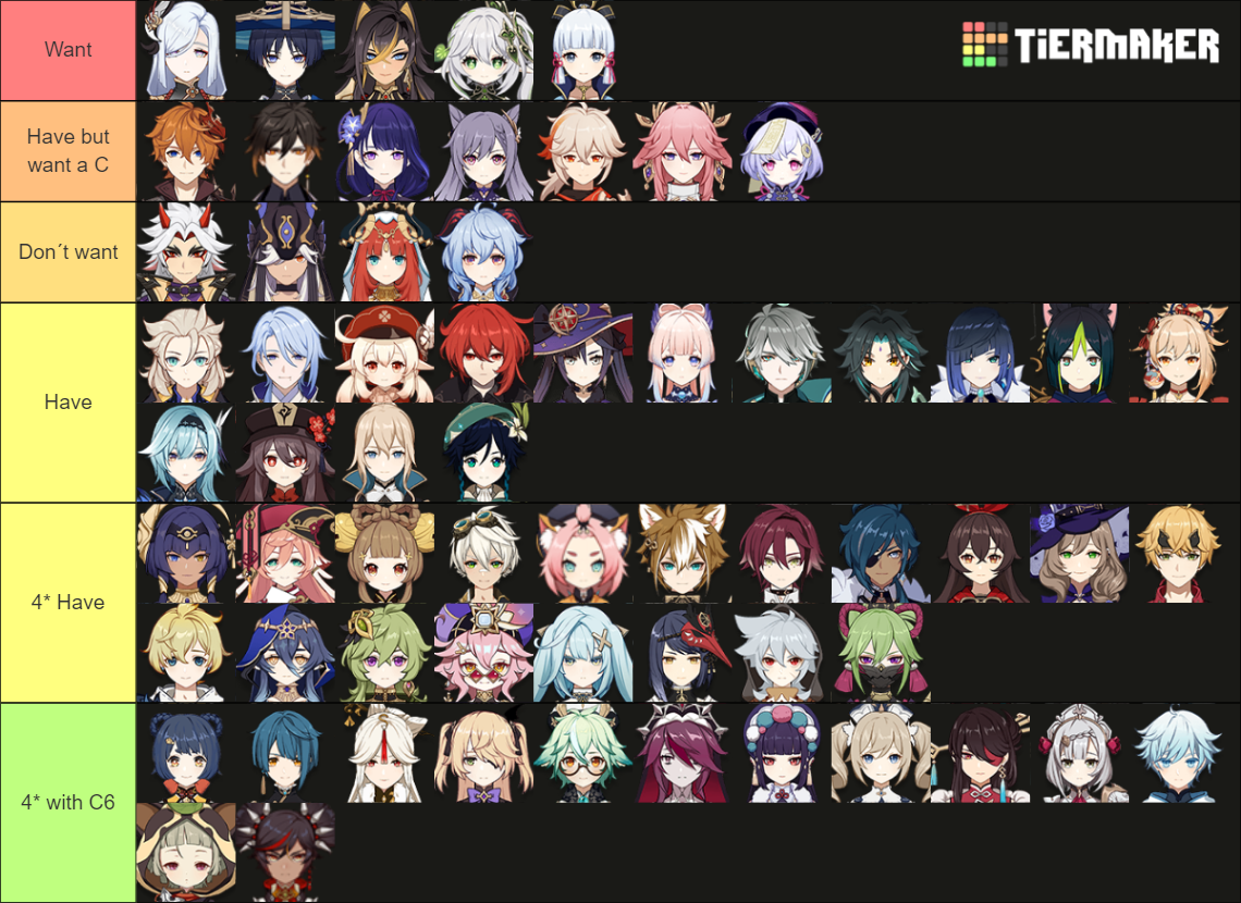 Genshin Impact Tier List (Community Rankings) - TierMaker