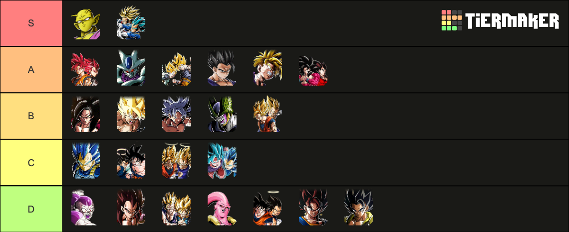 tier list dokkan battle global