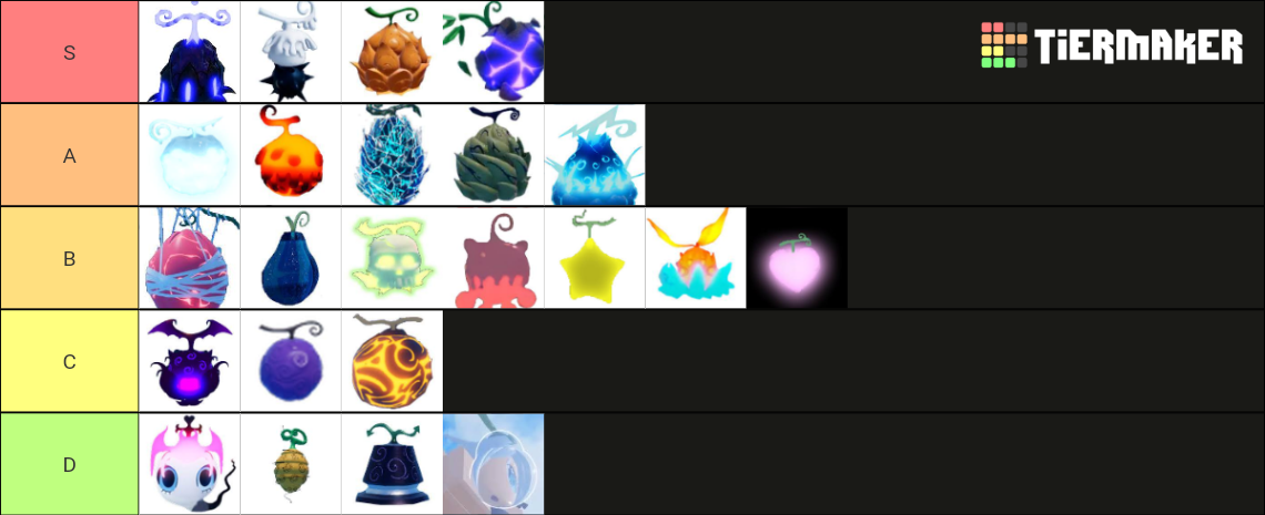 gpo fruit for pvp upd 6 Tier List (Community Rankings) - TierMaker