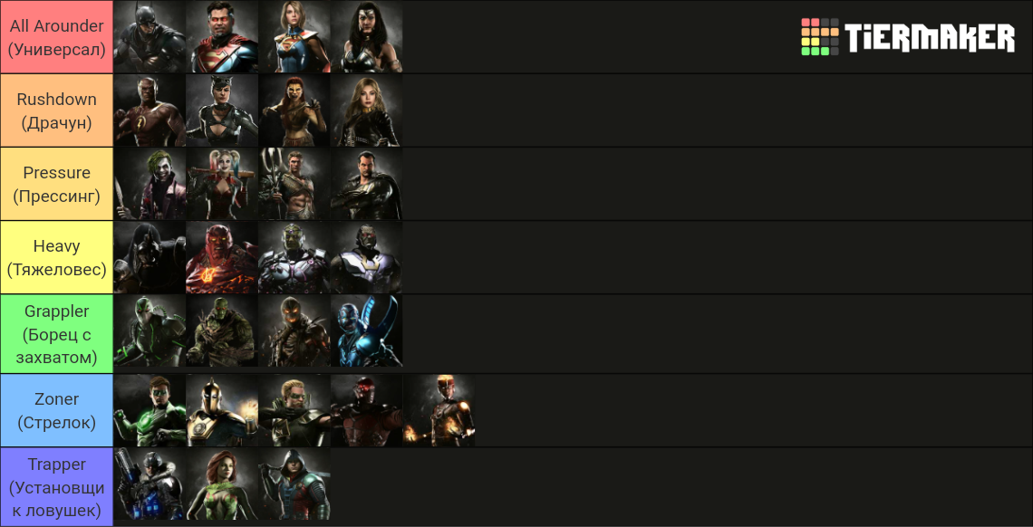 Ii Character Ranking Injustice 2 characters Tier List (Community Rankings) - TierMaker