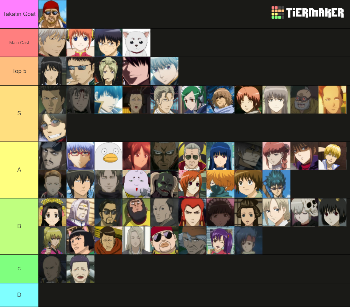 Gintama Character List Tier List (Community Rankings) - TierMaker