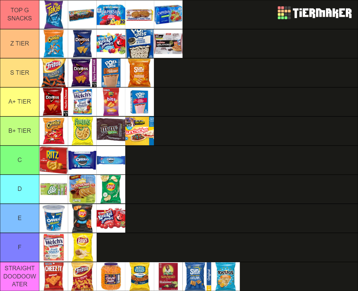 School Lunch Trading List (my opinion) Tier List Rankings