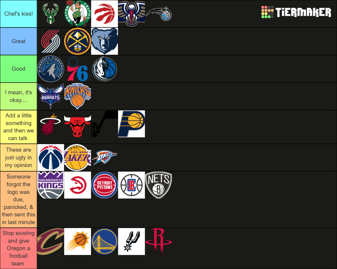 2023 NBA All Teams LOGOS Tier List Rankings) TierMaker