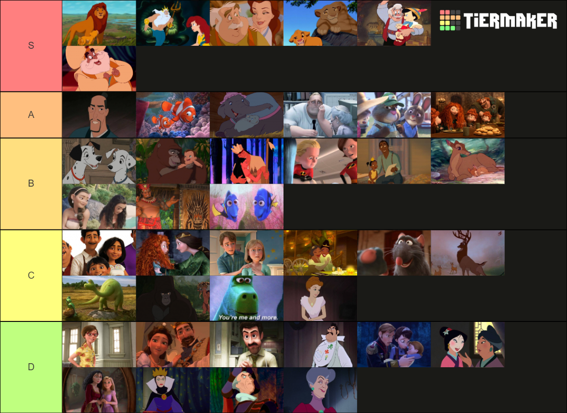 Disney Parents Tier List (Community Rankings) - TierMaker