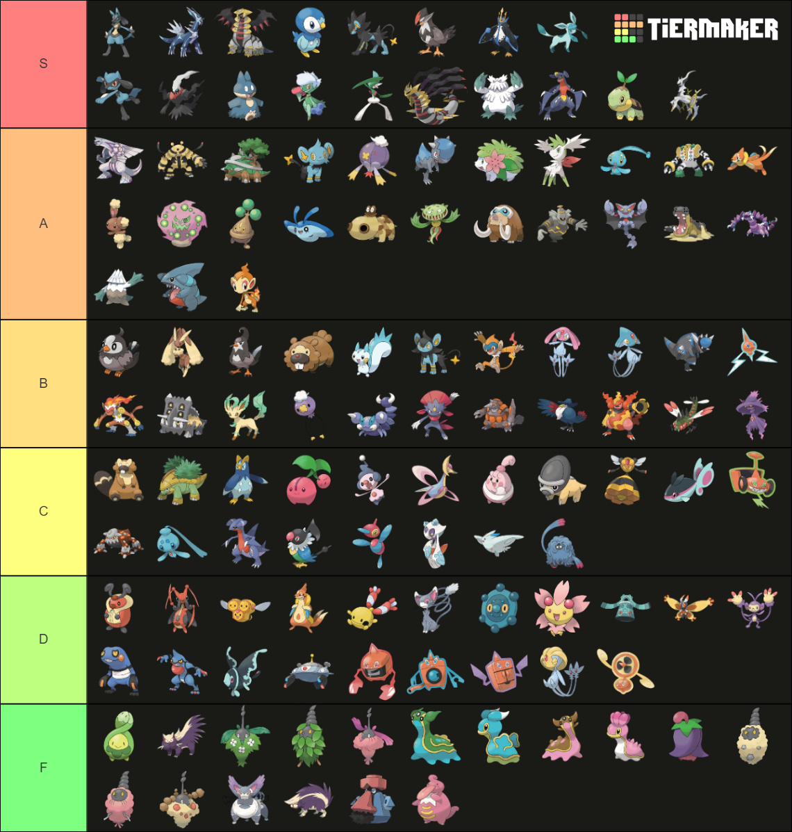 Pokémon Generation 4 (Sinnoh Region) Tier List (Community Rankings ...