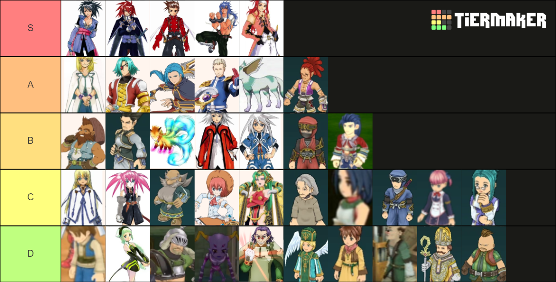 tales of symphonia characters tier list