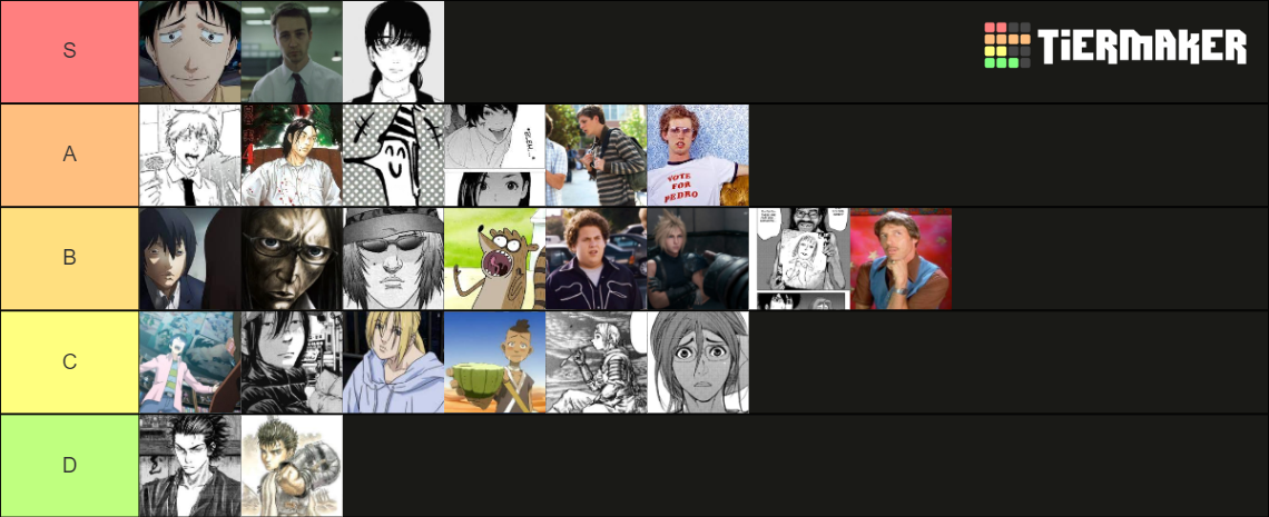 Literally me Tier List (Community Rankings) - TierMaker