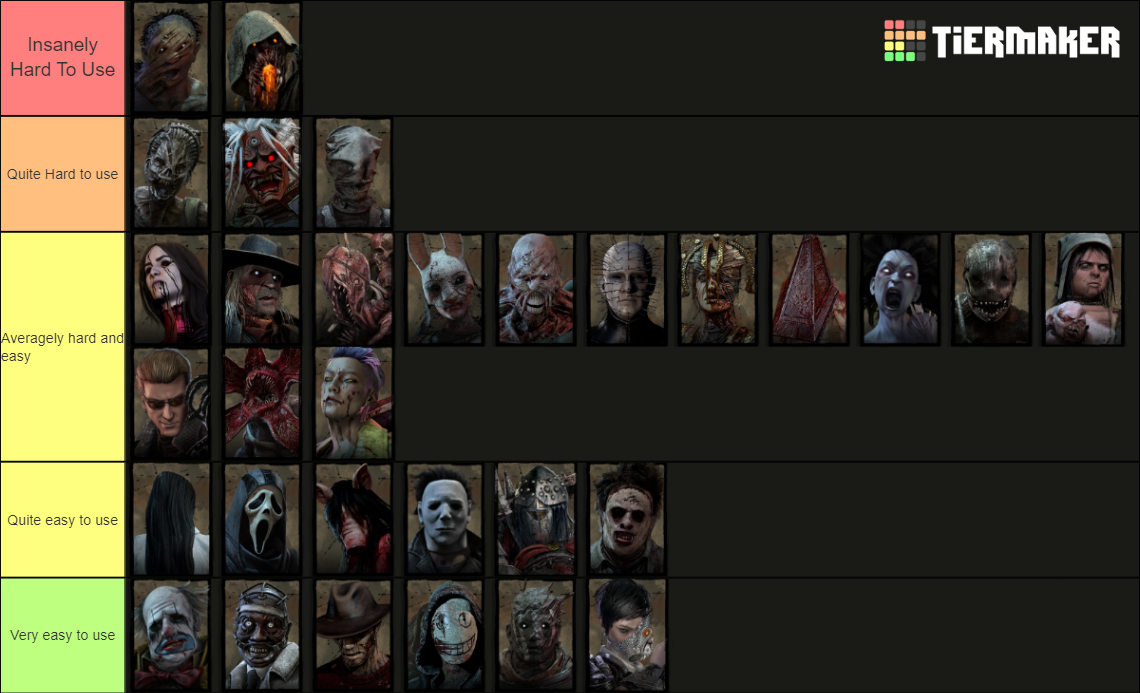 DBD Killer Tier Fun List (Skull Merchant) Tier List Rankings