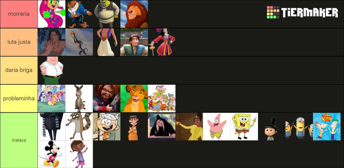 cartoon characters Tier List (Community Rankings) - TierMaker