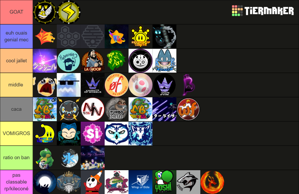 MK8DX Equipes Françaises Tier List (Community Rankings) - TierMaker