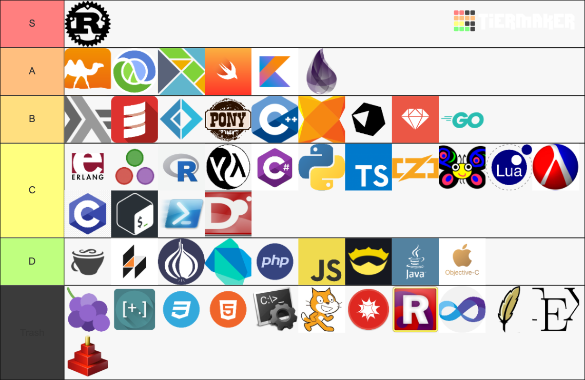Programming Language Tier List (Community Rankings) - TierMaker