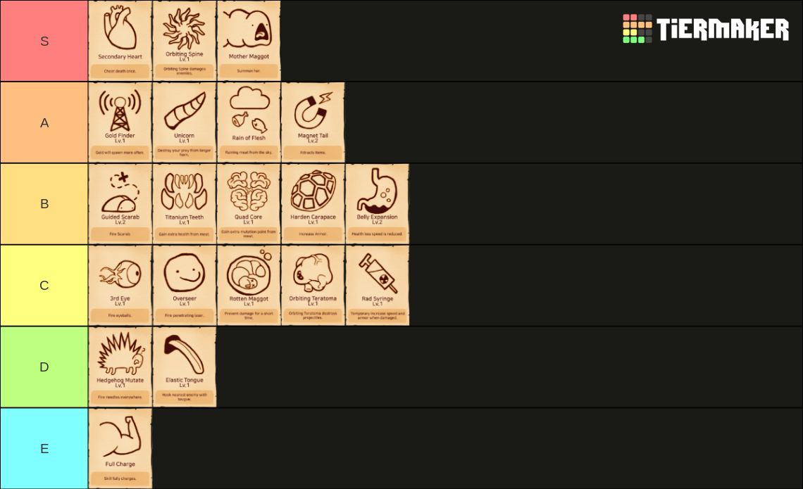 Lab Rats Tier List Lab Escape Upgrades Tier List (Community Rankings) - TierMaker