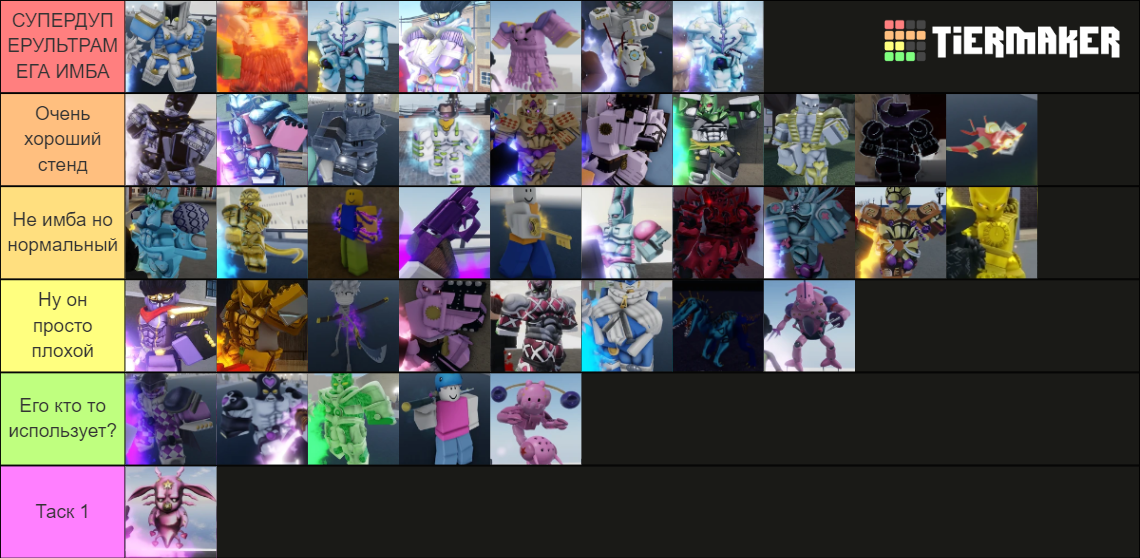 Yba roblox stands (2023 july) Tier List Rankings) TierMaker