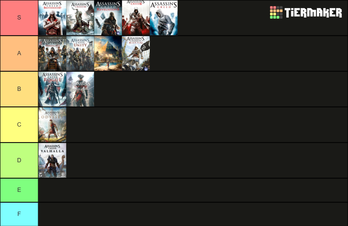 Assassin S Creed 2007 2021 Tier List Community Rankings Tiermaker