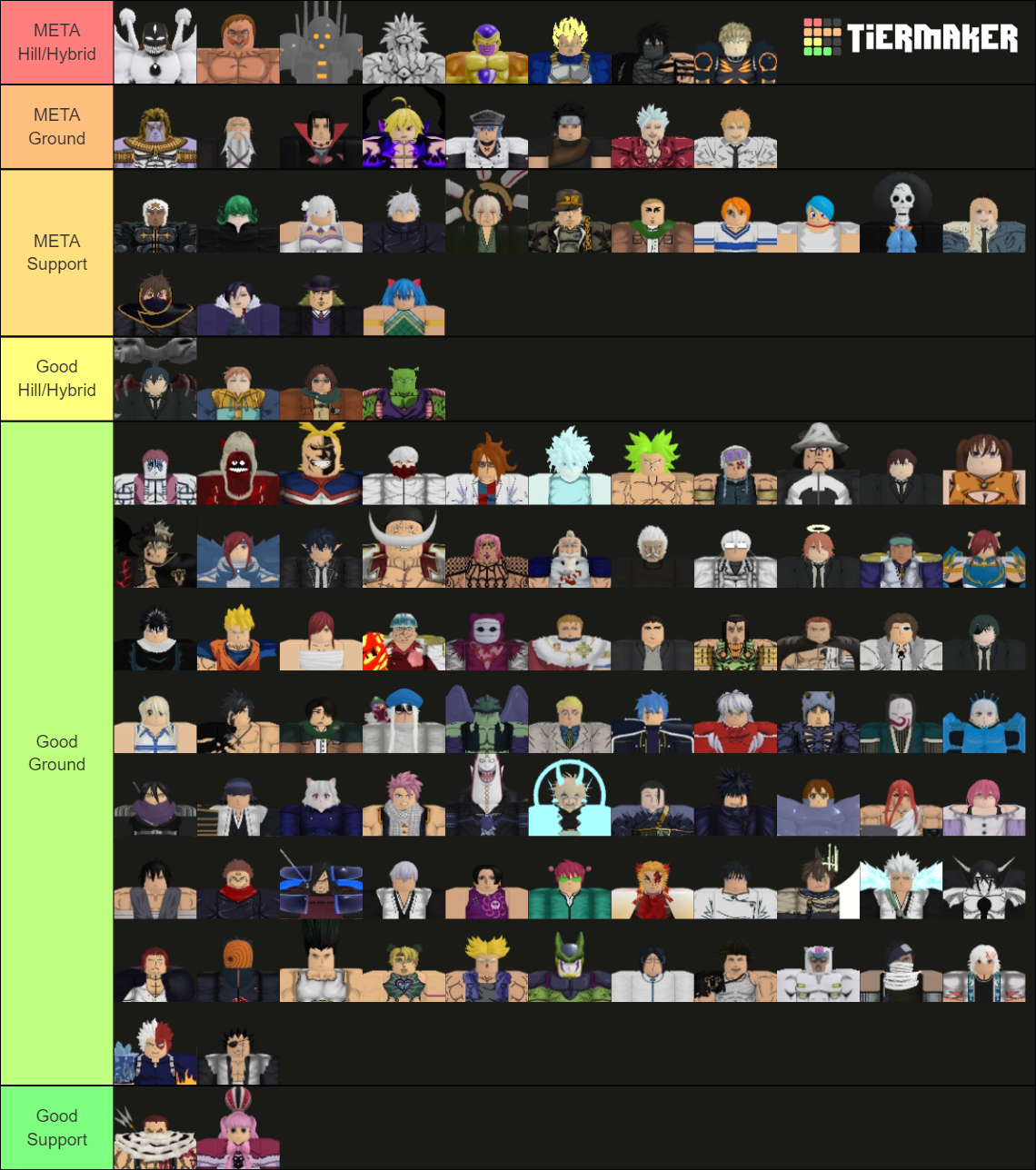 Anime Adventures Units [Upd 11.7.5] Tier List (Community Rankings ...