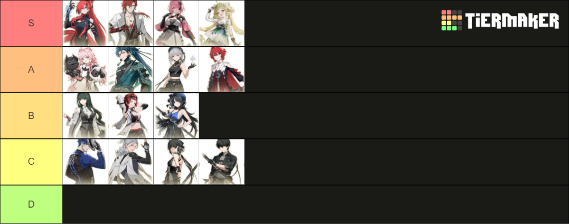 Wuthering Waves Playable Character Tier List Community Rankings wuthering-waves-playable-character-tier-list-community-rankings
