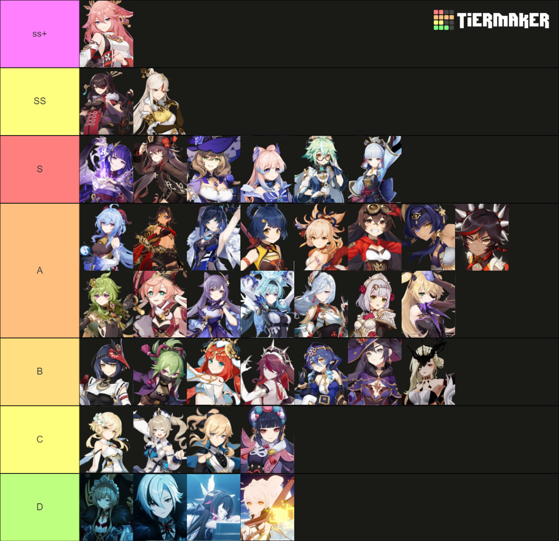 genshin-women-3-1-tier-list-community-rankings-tiermaker