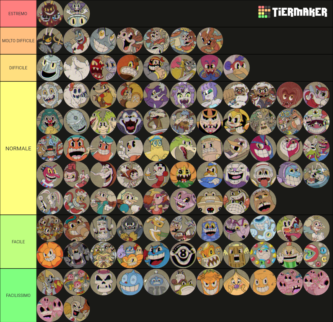 Cuphead todos os bosses e fases Tier List (Community Rankings) - TierMaker