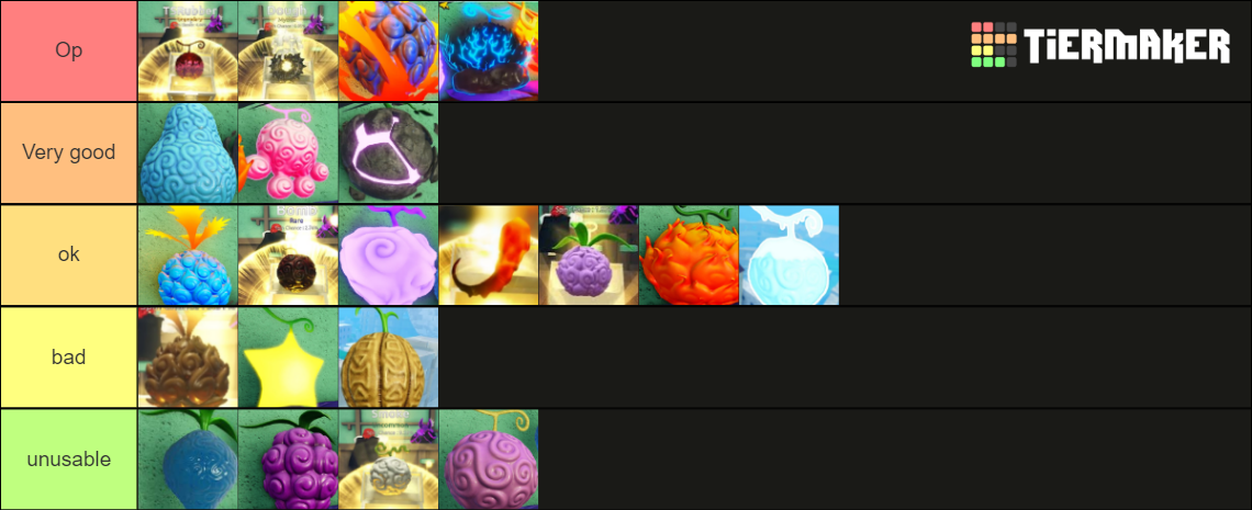 Fruit Battlegrounds Tier List Community Rankings TierMaker