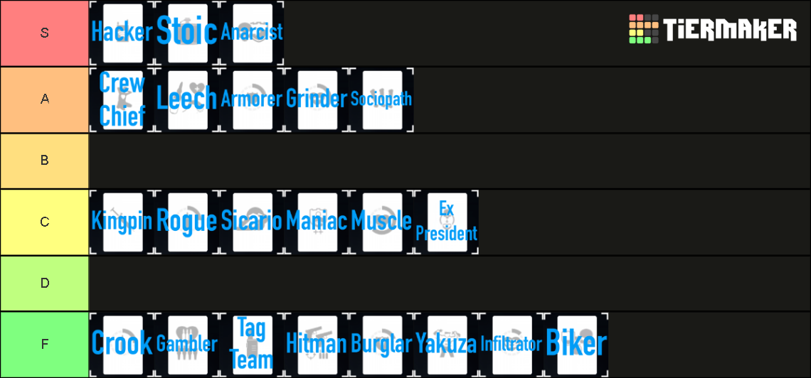 Payday 2 Perk Decks 2023 Tier List Community Rankings Tiermaker 0416