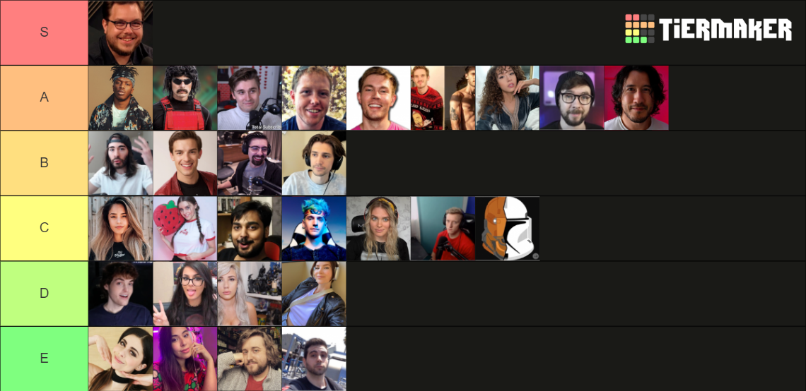 Content Creator Tier List Community Rankings Tiermaker Content Creator Tier List Community Rankings Tiermaker