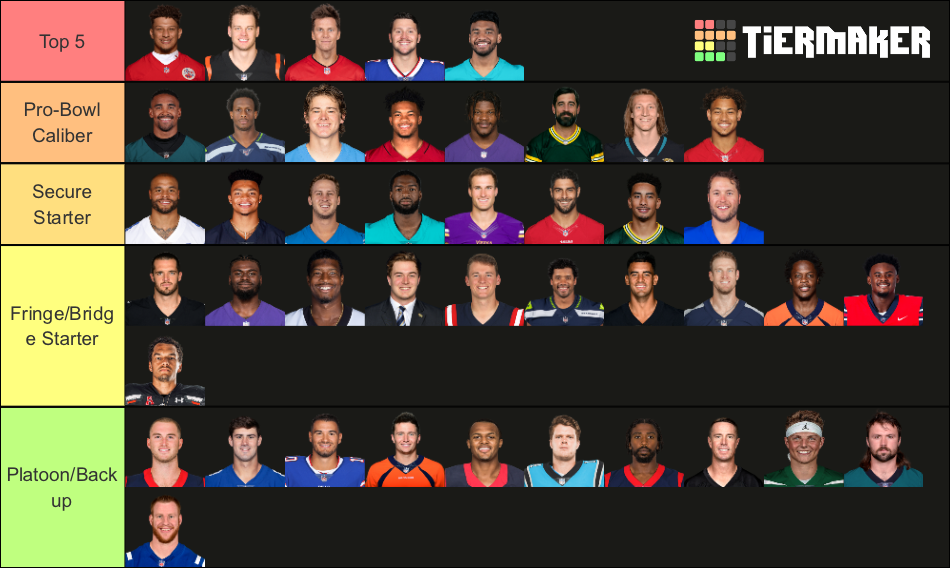 NFL Quarterbacks 2022-23 Tier List (Community Rankings) - TierMaker