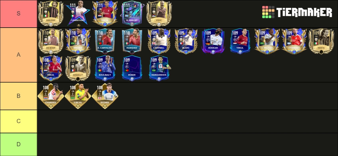 FIFA MOBILE Tier List (Community Rankings) - TierMaker