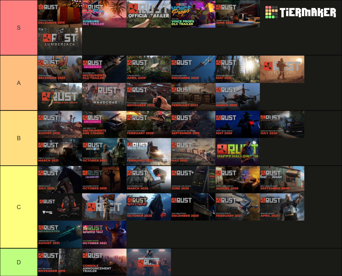 Rust Update/Promtional Videos Tier List Rankings) TierMaker
