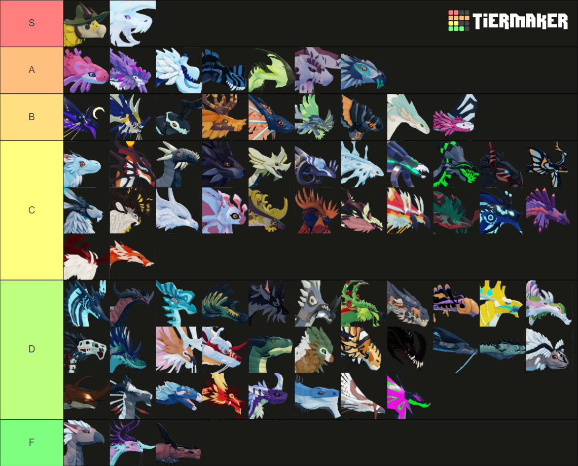 dragon adventures Dragon Tier List (Community Rankings) - TierMaker