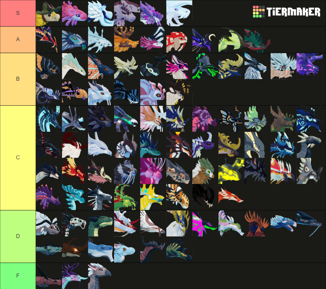 Dragon Adventures Dragons (UPDATED 10/2/2023) Tier List (Community ...