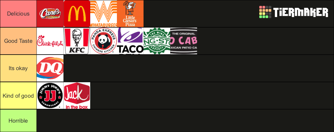 Ranking Fast Food Places Tier List Community Rankings TierMaker ranking-fast-food-places-tier-list-community-rankings-tiermaker