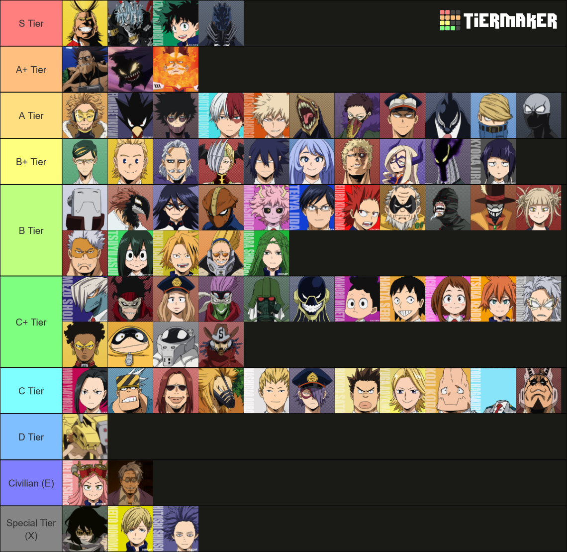 My Hero Academia Weakest to Strongest Tier List (Community Rankings ...