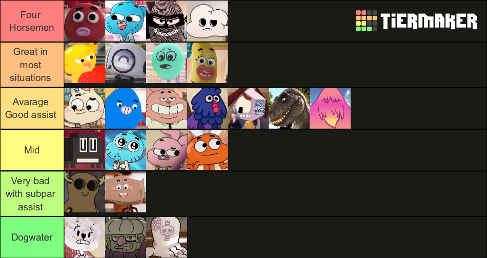 The Amazing World Of Gumball: Characters Tier List (Community Rankings ...