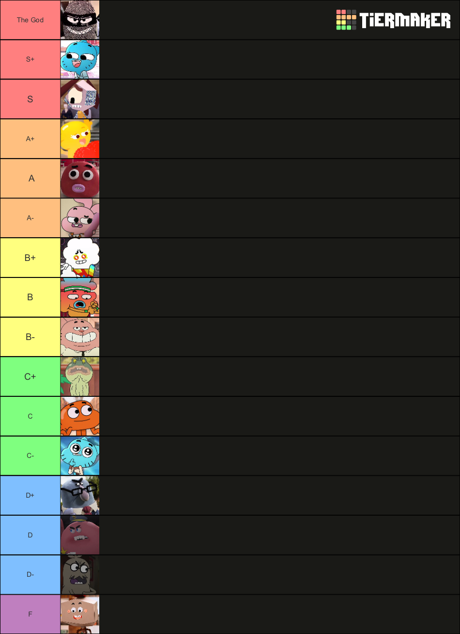 The Amazing World Of Gumball: Characters Tier List (Community Rankings ...